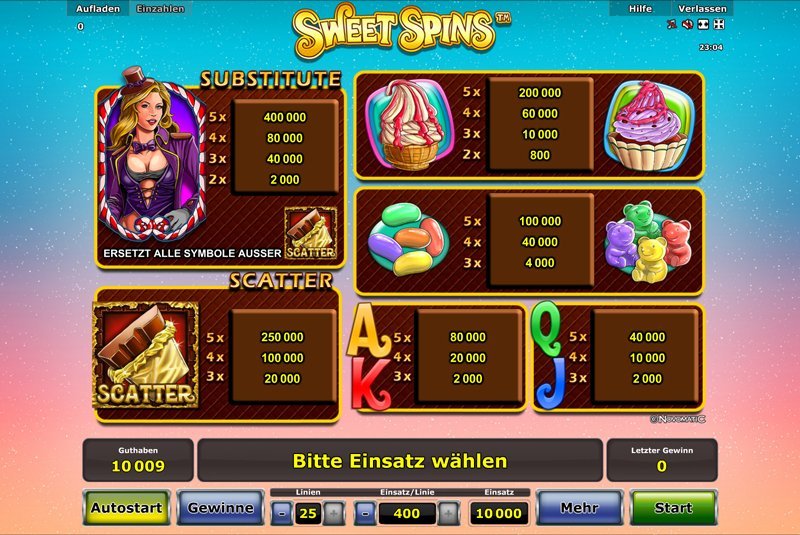 Introduction to spin sweet casino
